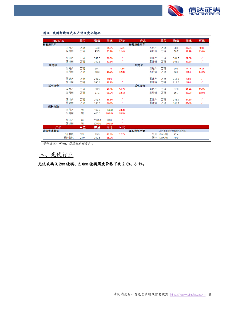 信达证券：电新周报：上海举办世界人工智能大会，电网投资高增持续电力设备与新能源_第8页