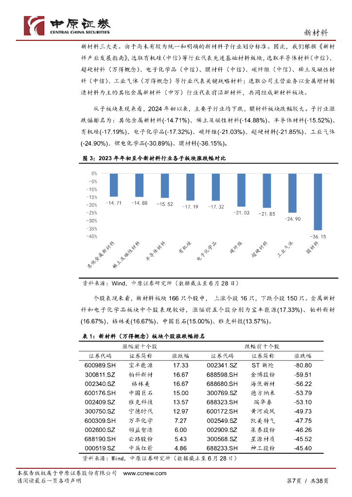 中原证券：新材料行业半年度策略：新材料是新质生产力重要产业方向，重点关注下游新兴需求_第7页