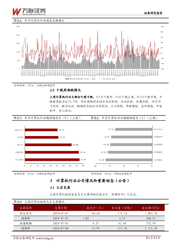 万联证券：计算机行业周观点：“车路云一体化”首批试点城市公布，2024世界人工智能大会重磅召开_第6页