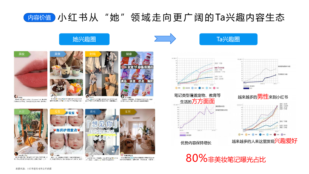 小红书：小优学车营销策划方案_第6页
