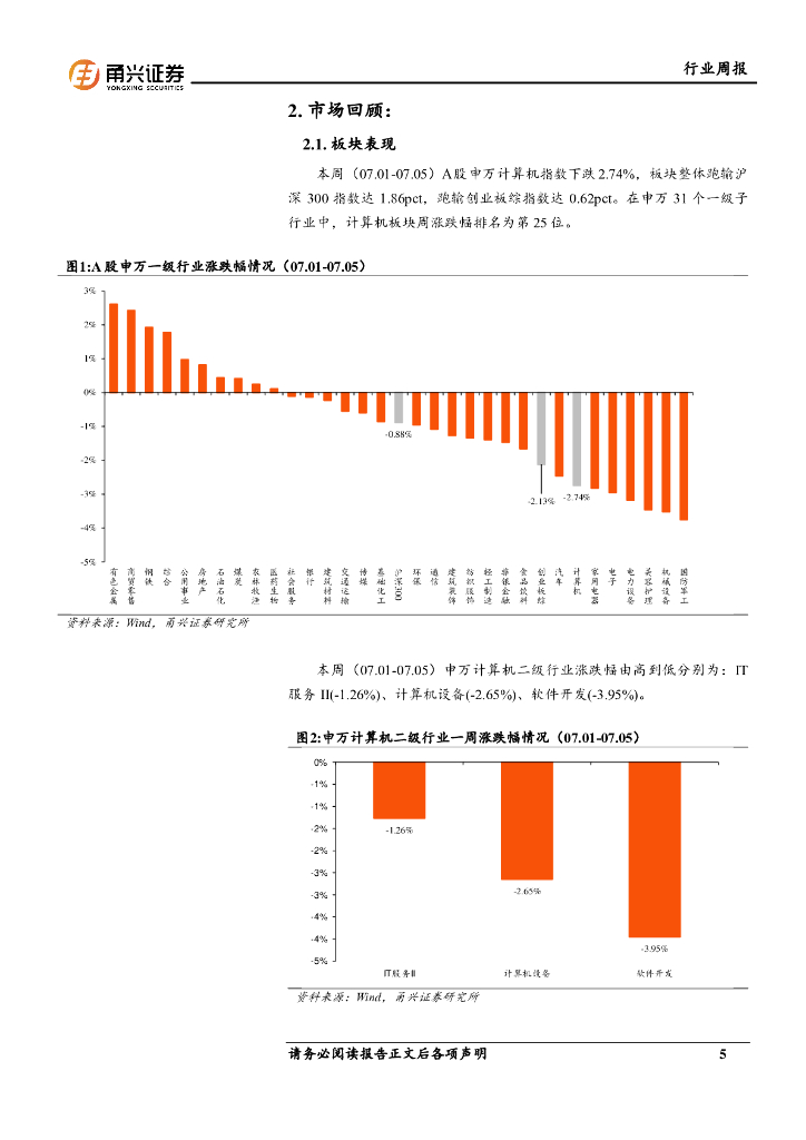 甬兴证券：计算机行业周报：世界人工智能大会开幕，AI板块有望受益_第5页