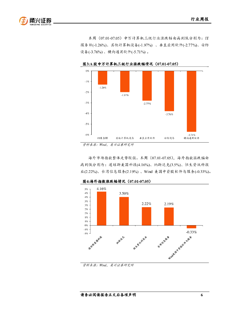 甬兴证券：计算机行业周报：世界人工智能大会开幕，AI板块有望受益_第6页