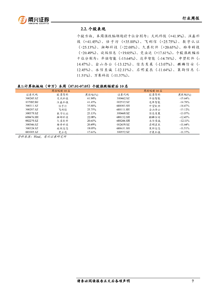 甬兴证券：计算机行业周报：世界人工智能大会开幕，AI板块有望受益_第7页