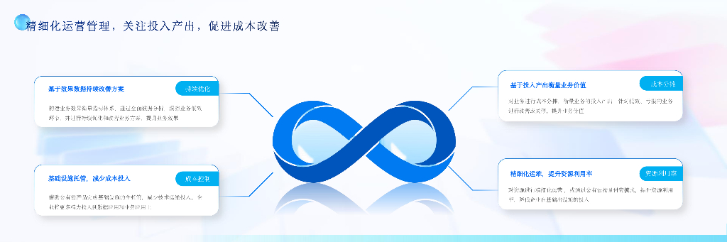 京东（王建辉）：提升企业新质生产力，数据价值的加速释放_第8页