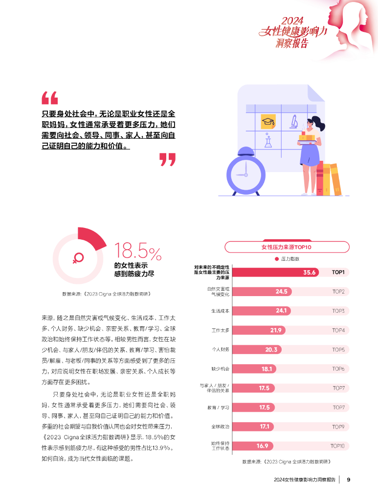招商信诺：2024女性健康影响力洞察报告_第9页
