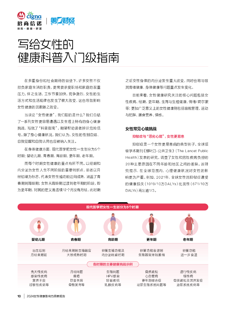 招商信诺：2024女性健康影响力洞察报告_第10页