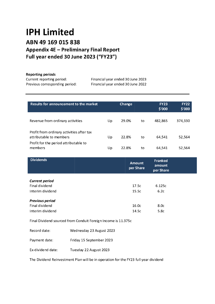 IPH Ltd（IPH）2023财年年度报告（英文版）