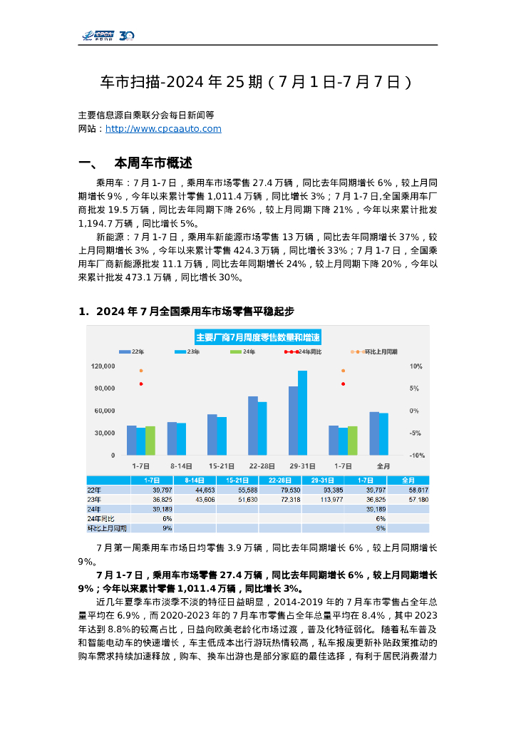 乘联会：车市扫描-2024年25期（7月1日-7月7日） 海报