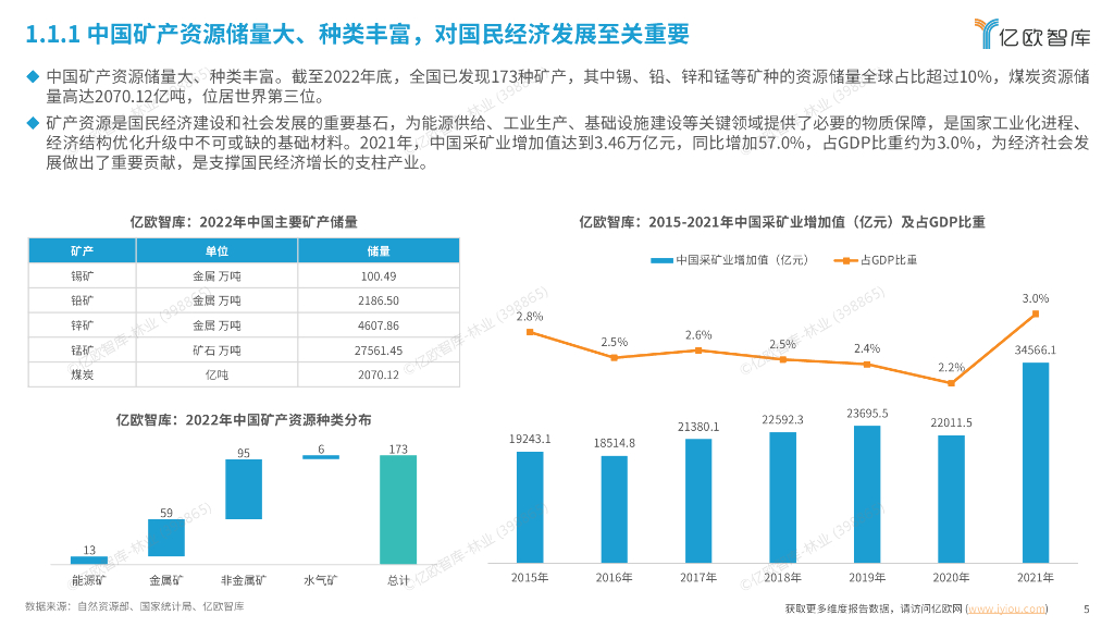 亿欧智库：2024中国智慧矿山自动驾驶产业市场研究报告_第5页