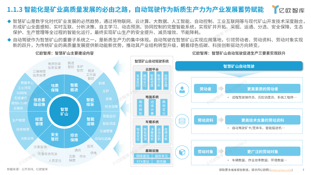 亿欧智库：2024中国智慧矿山自动驾驶产业市场研究报告_第7页