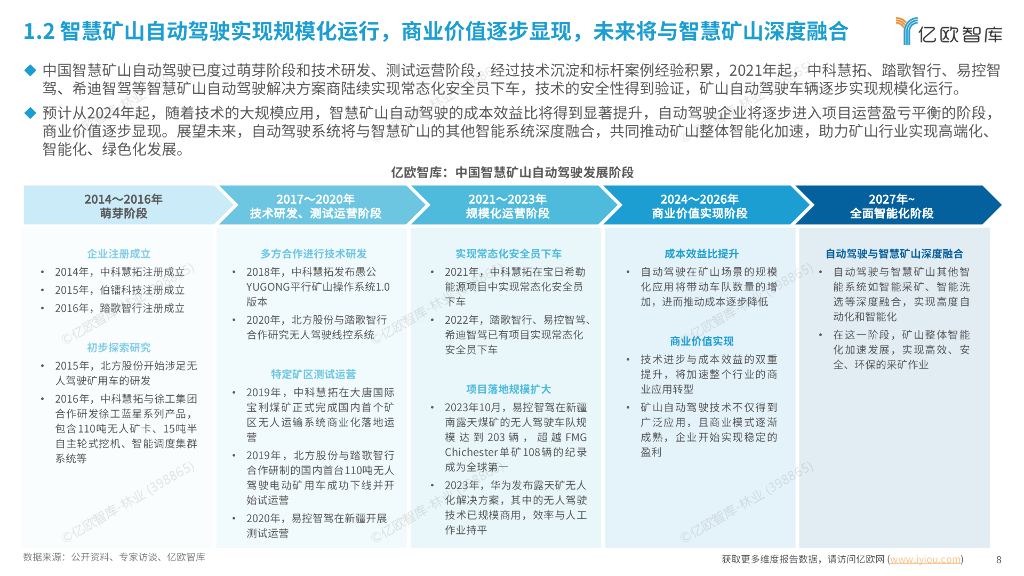 亿欧智库：2024中国智慧矿山自动驾驶产业市场研究报告_第8页