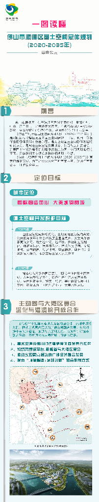 广东省佛山市《顺德区国土空间总体规划（2020-2035）草案公示》