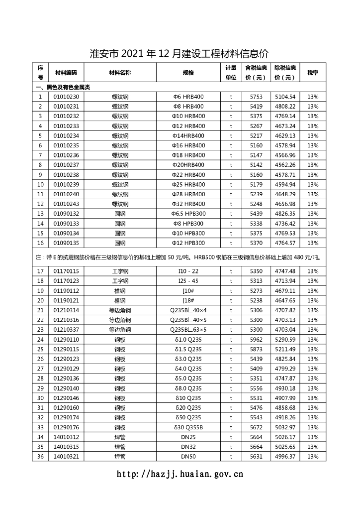淮安市 2021 年 12 月建设工程材料信息价