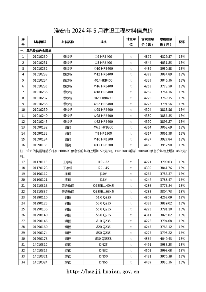 淮安市 2024 年 5 月建设工程材料信息价