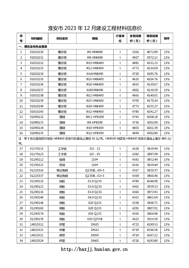 淮安市 2023 年 12 月建设工程材料信息价