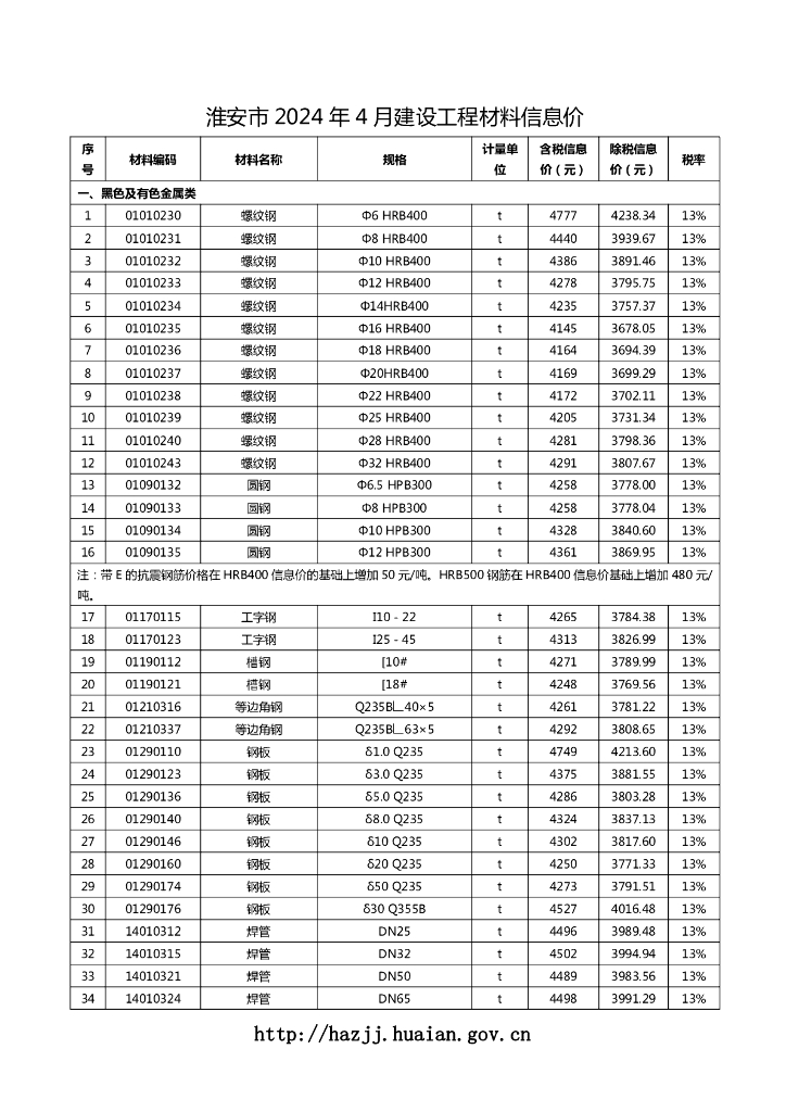 淮安市 2024 年 4 月建设工程材料信息价