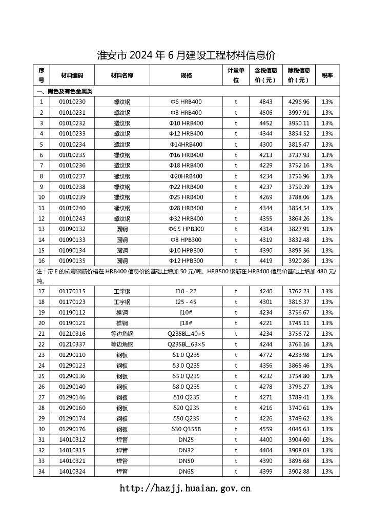 淮安市 2024 年 6 月建设工程材料信息价