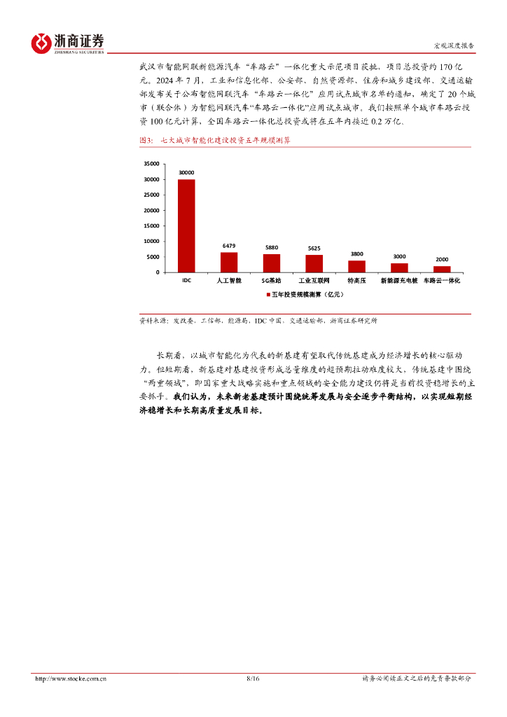 浙商证券：城市智能化：支撑发展新质生产力，推进中国式现代化城市建设_第8页