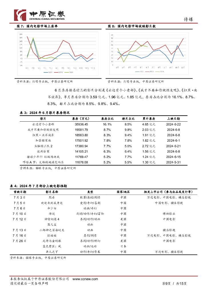 中原证券：传媒行业月报：世界人工智能大会落幕，关注AI应用落地进展_第9页