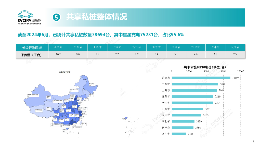 中国充电联盟：2024年6月电动汽车充换电基础设施运行情况_第9页