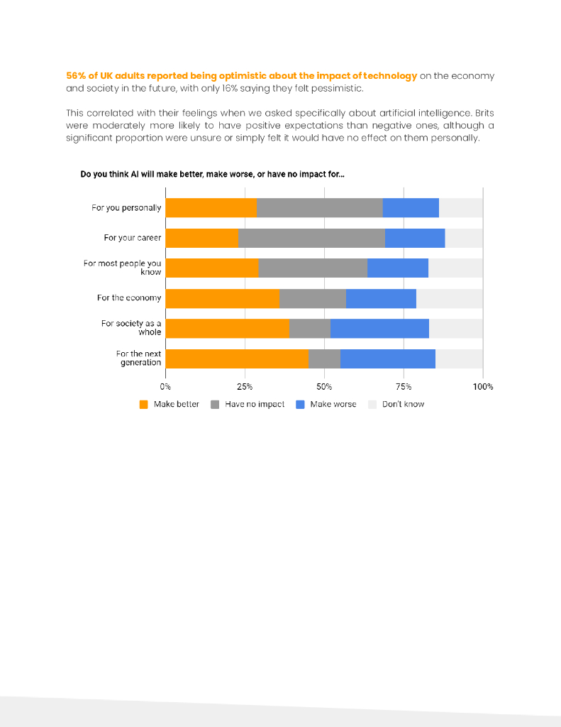 ITIF：2024英国公众如何看待人工智能报告（英文版）_第10页