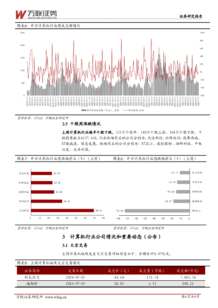 万联证券：计算机行业周观点：继续关注人工智能大模型应用领域_第6页