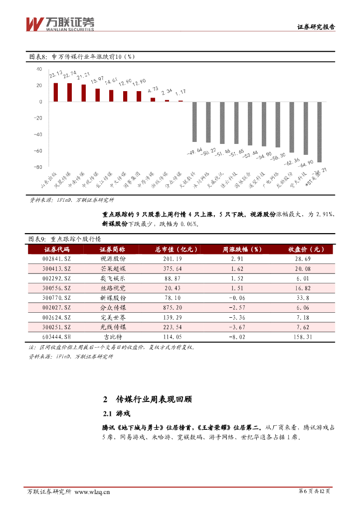 万联证券：传媒行业周观点：6月发行商收入榜公布，美国针对ChatGPT等产品提出新法案_第6页