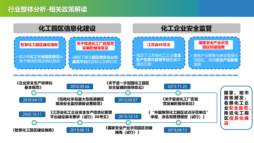智慧化工园区总体规划设计方案_第6页