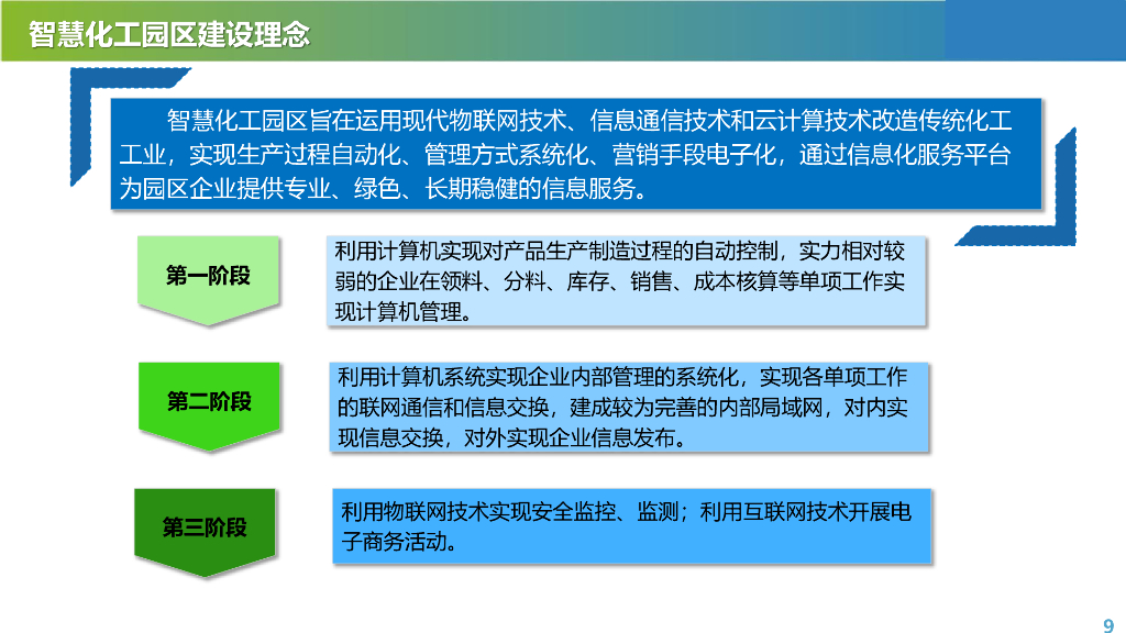 智慧化工园区总体规划设计方案_第8页