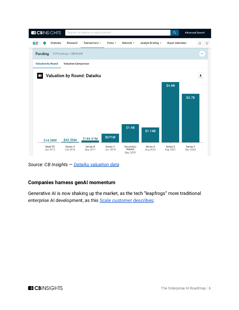 CB Insights：2024企业人工智能路线图（英文版）_第6页