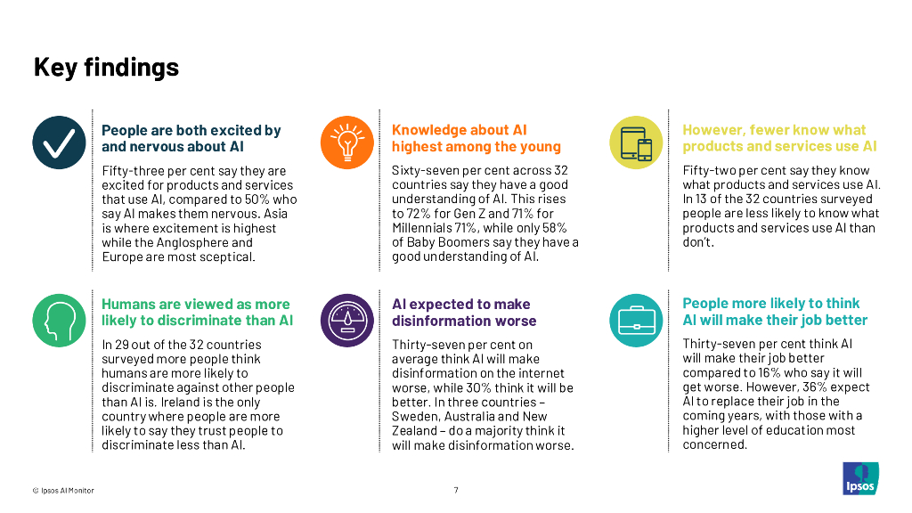 益普索（Ipsos）：2024全球人工智能监测报告（英文版）_第7页