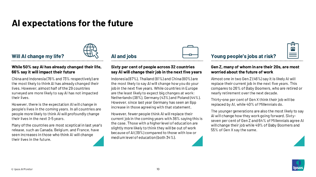 益普索（Ipsos）：2024全球人工智能监测报告（英文版）_第10页