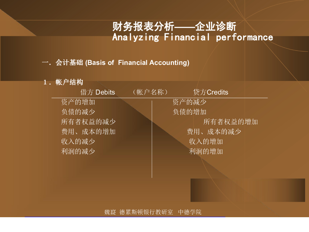 中德学院：财务报表分析-企业诊断