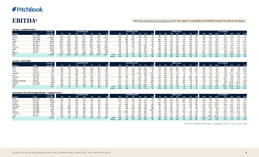 PitchBook：2024年二季度人工智能和机器学习公共报表和估值指南报告（英文版）_第9页