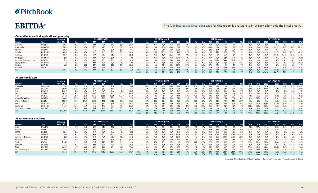 PitchBook：2024年二季度人工智能和机器学习公共报表和估值指南报告（英文版）_第10页