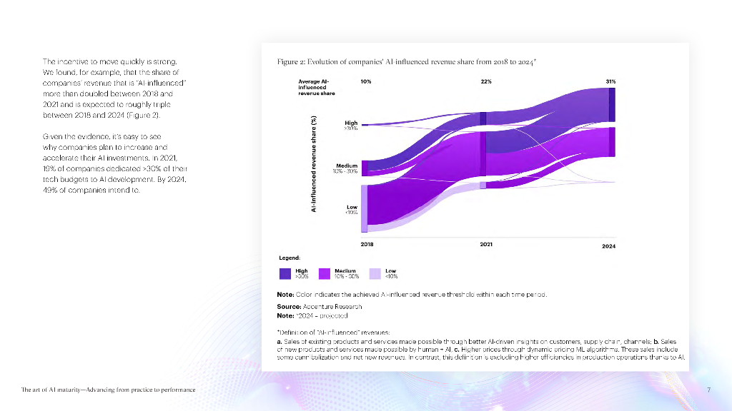 埃森哲：2022人工智能成熟度的艺术：从实践到绩效的进阶之路报告（英文版）_第7页