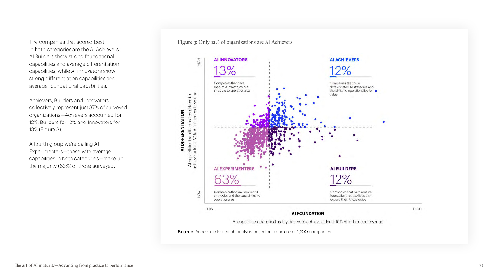 埃森哲：2022人工智能成熟度的艺术：从实践到绩效的进阶之路报告（英文版）_第10页