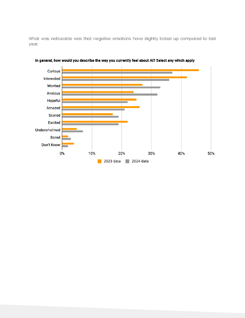 CFDI：2024英国公众对人工智能有何看法报告（英文版）_第9页