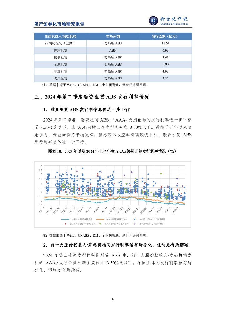 新世纪评级：2024年第二季度融资租赁ABS市场概况报告_第6页