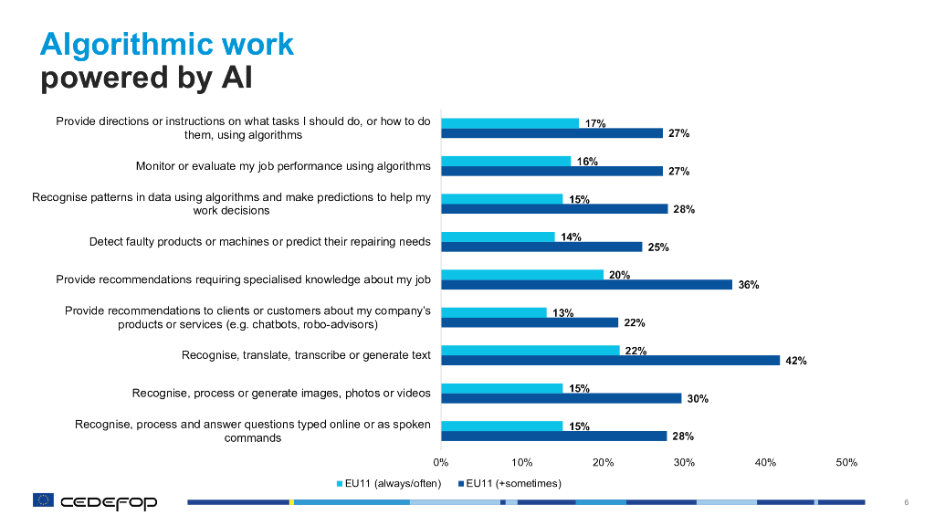 Cedefop欧洲职业培训发展中心：2024人工智能和欧盟的技能挑战调查报告（英文版）_第6页