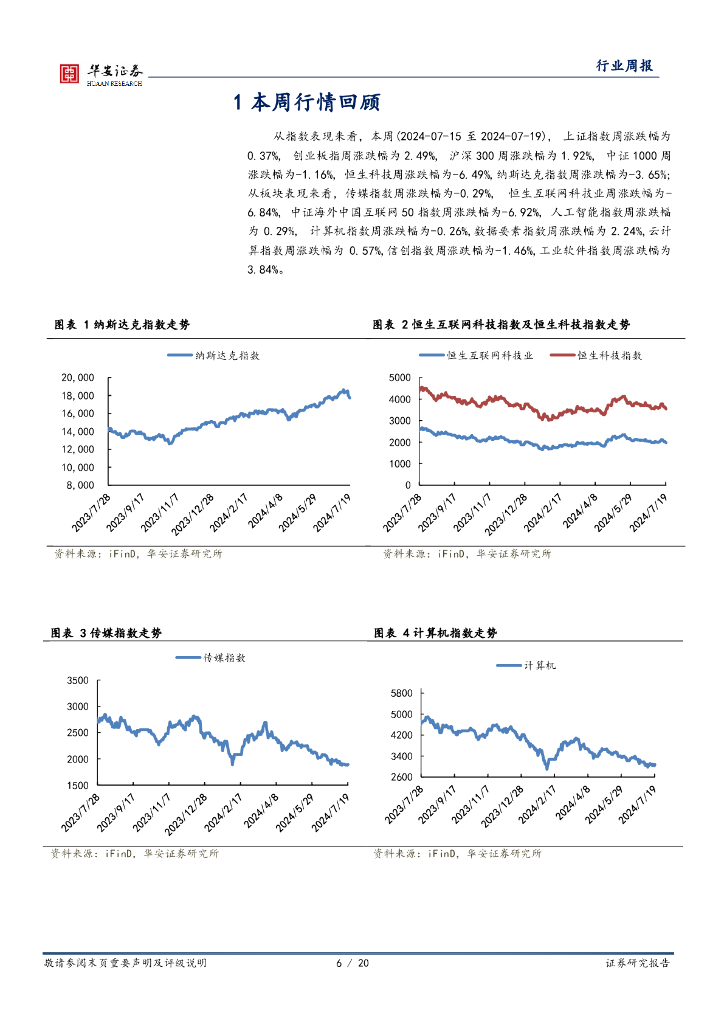 华安证券：全球科技行业周报：OpenAI发布新模型GPT-4omini，关注信创、自动驾驶等新质生产力_第6页