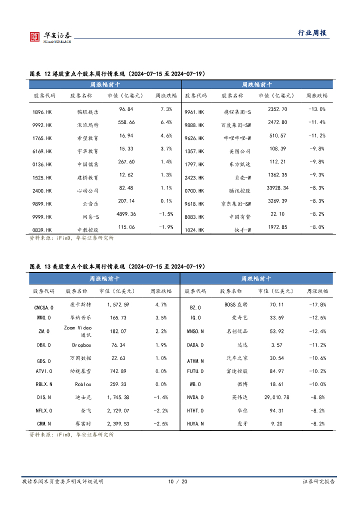 华安证券：全球科技行业周报：OpenAI发布新模型GPT-4omini，关注信创、自动驾驶等新质生产力_第10页