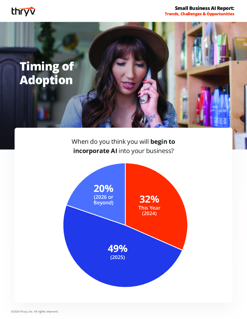 Thryv：2024年小型企业人工智能报告：趋势、挑战和机遇（英文版）_第6页