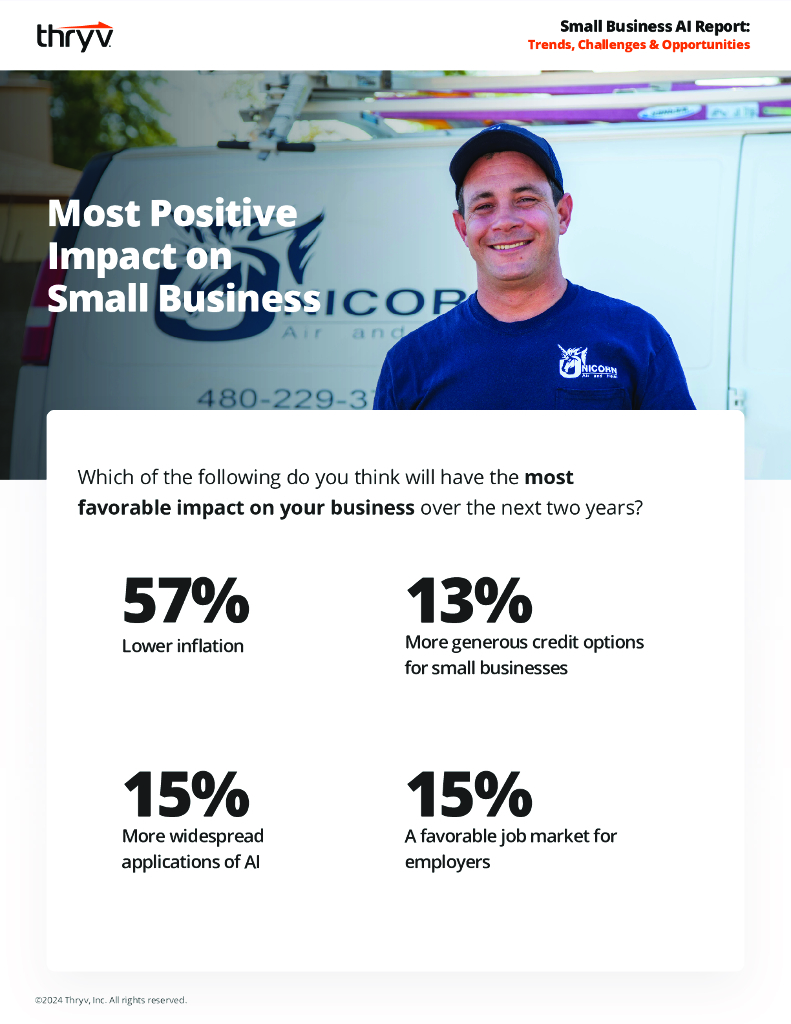 Thryv：2024年小型企业人工智能报告：趋势、挑战和机遇（英文版）_第9页