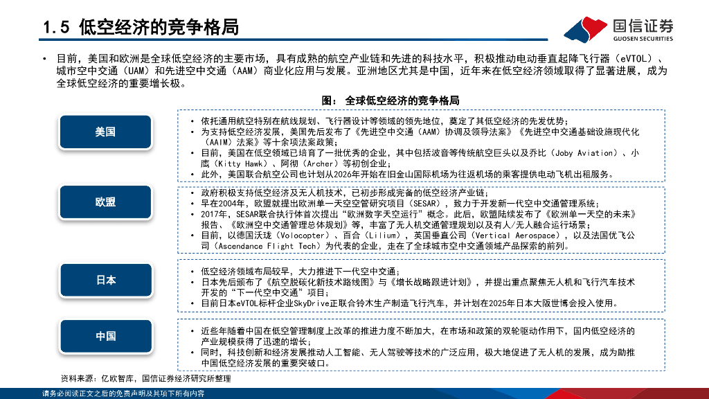 国信证券：“新质生产力”系列（五）：聚势而飞：低空经济主题投资研究_第8页