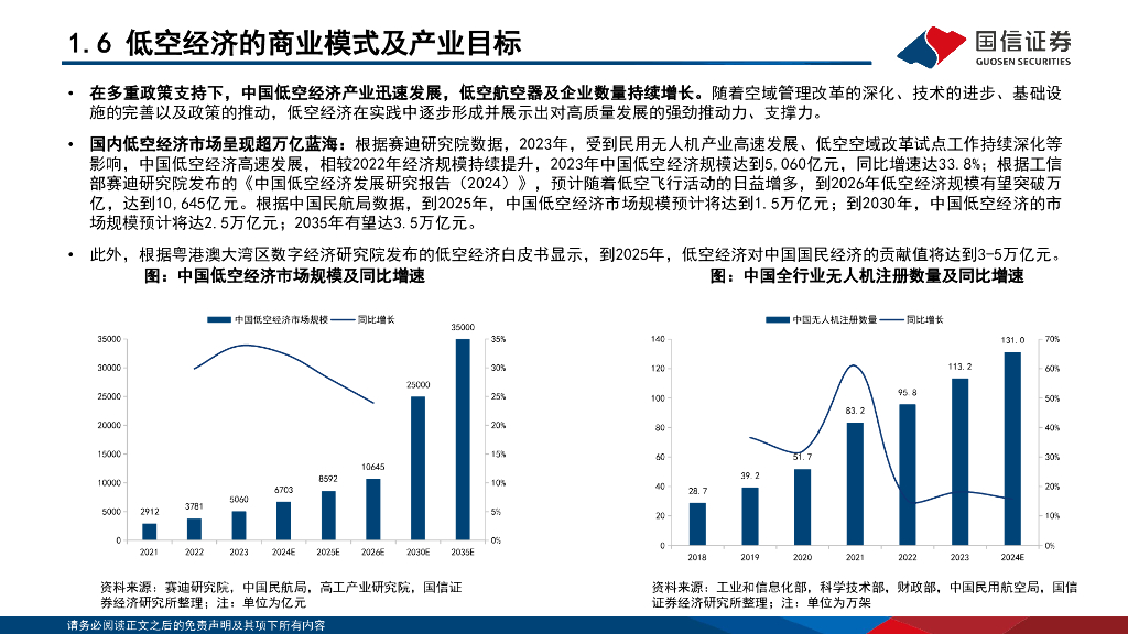 国信证券：“新质生产力”系列（五）：聚势而飞：低空经济主题投资研究_第10页