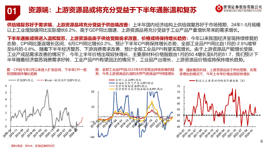 浙商证券：2024年中期石化能源行业投资策略：关注资源端、新质生产力、石化设备更新及周期底部反转标的_第6页