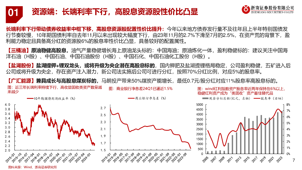 浙商证券：2024年中期石化能源行业投资策略：关注资源端、新质生产力、石化设备更新及周期底部反转标的_第7页