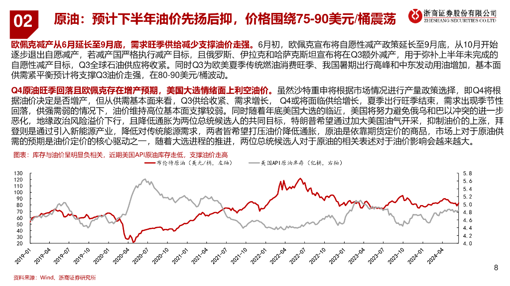 浙商证券：2024年中期石化能源行业投资策略：关注资源端、新质生产力、石化设备更新及周期底部反转标的_第8页