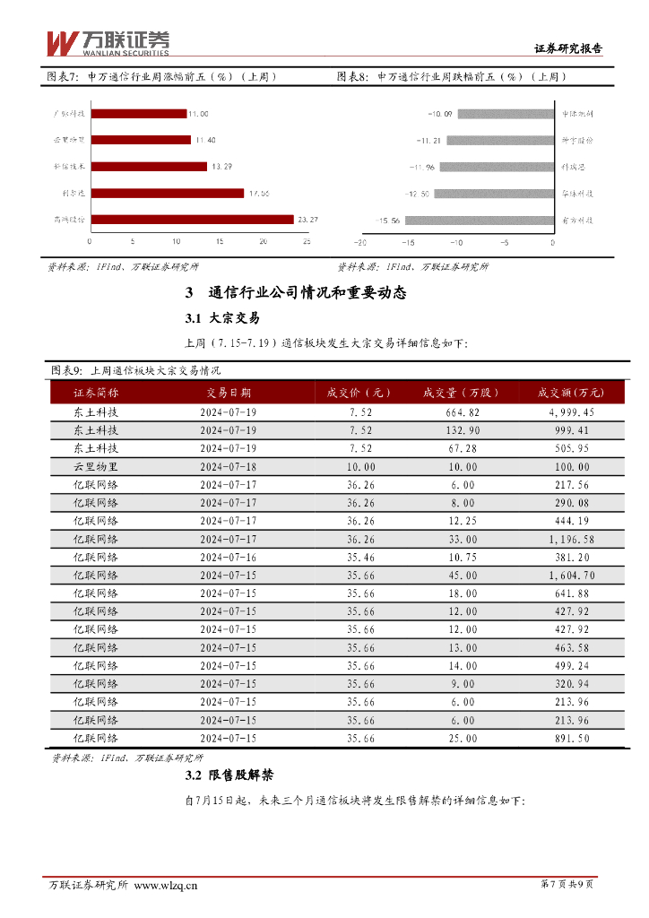 万联证券：通信行业周观点：发展新质生产力，关注人工智能和卫星互联网产业链_第7页